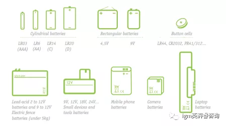 EPR生產(chǎn)者責(zé)任延伸—法規(guī)解析之哪些品類必須注冊？
