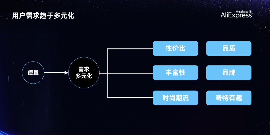 2023来做速卖通需要多少费用？花1-2万可以做好速卖通吗