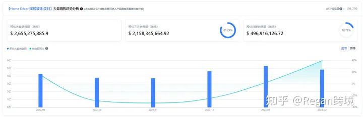 亚马逊选品（第5篇）类目分析数据详解