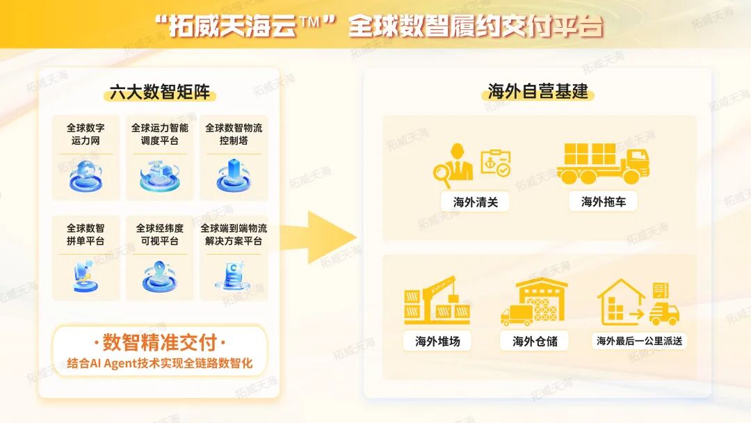 告别小件内卷，大件出海成跨境卖家 2026 增量王炸？