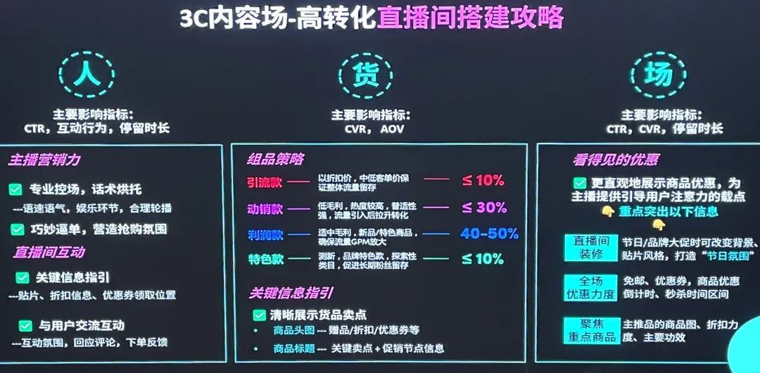 TikTok小店3C行业类目分析