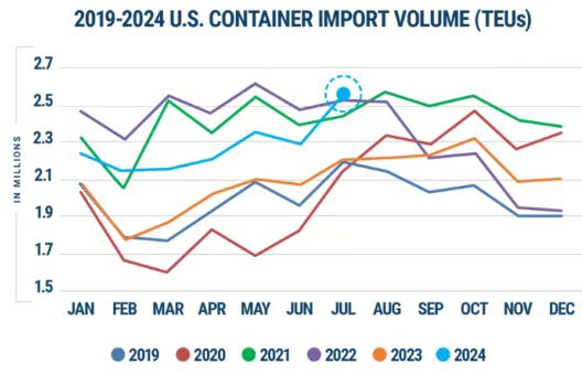 美國跨境電商：大選后「庫存周期」的4點(diǎn)新變化