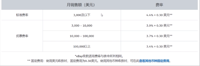 eBay基本费用解析