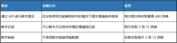 立即关闭！所有卖家强制执行VAT新政