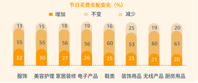 2024亚马逊美国站旺季热销品展望