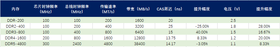 经理开小灶!SSD+Memory,固态硬盘与内存品类精读,学到即赚到!