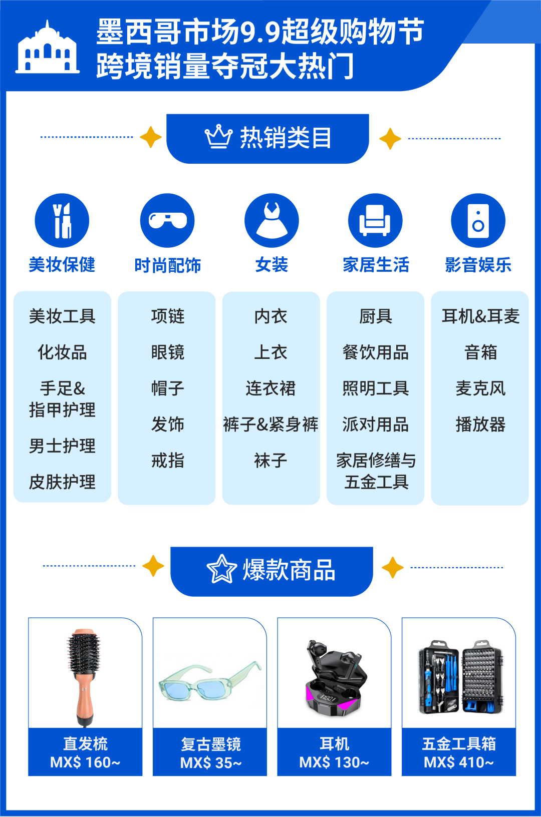 Shopee Q2业绩报告 | 全球购物类App谷歌用户使用总时长第一! 附拉美9.9热销品