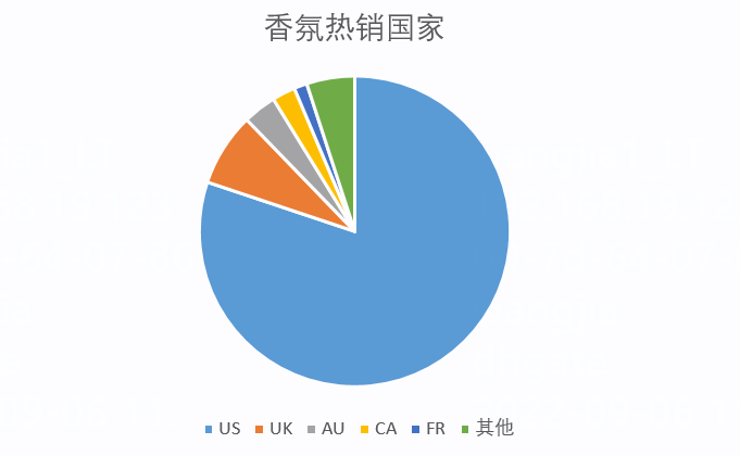 便捷式储能成新风口！拥有这些品类的卖家“春天”来了