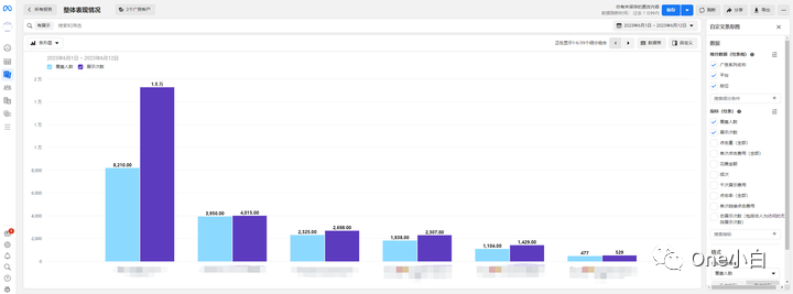 Meta 广告管理工具 Ads Manager 使用介绍