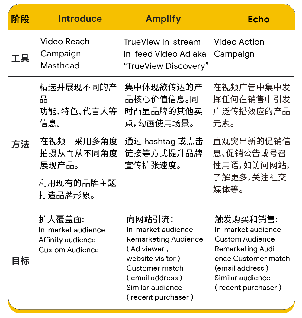 打通全链路营销，扬帆全球时尚美妆市场