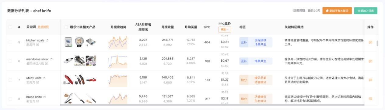 从1个产品拓出50个方向？亚马逊卖家的AI选品新玩法来
