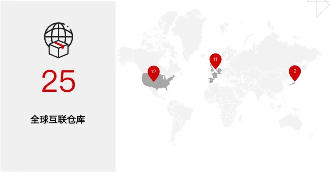 独特的海外仓模式，哪些产品适合入仓？