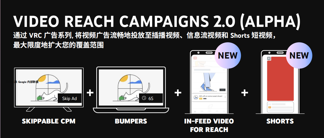 干货：2024 YouTube最新策略玩法