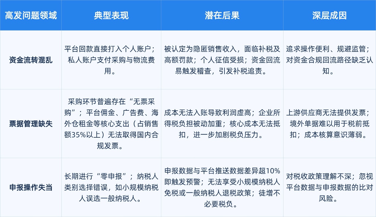 新规实施，合规先行：2026年跨境电商新规全景观察       
