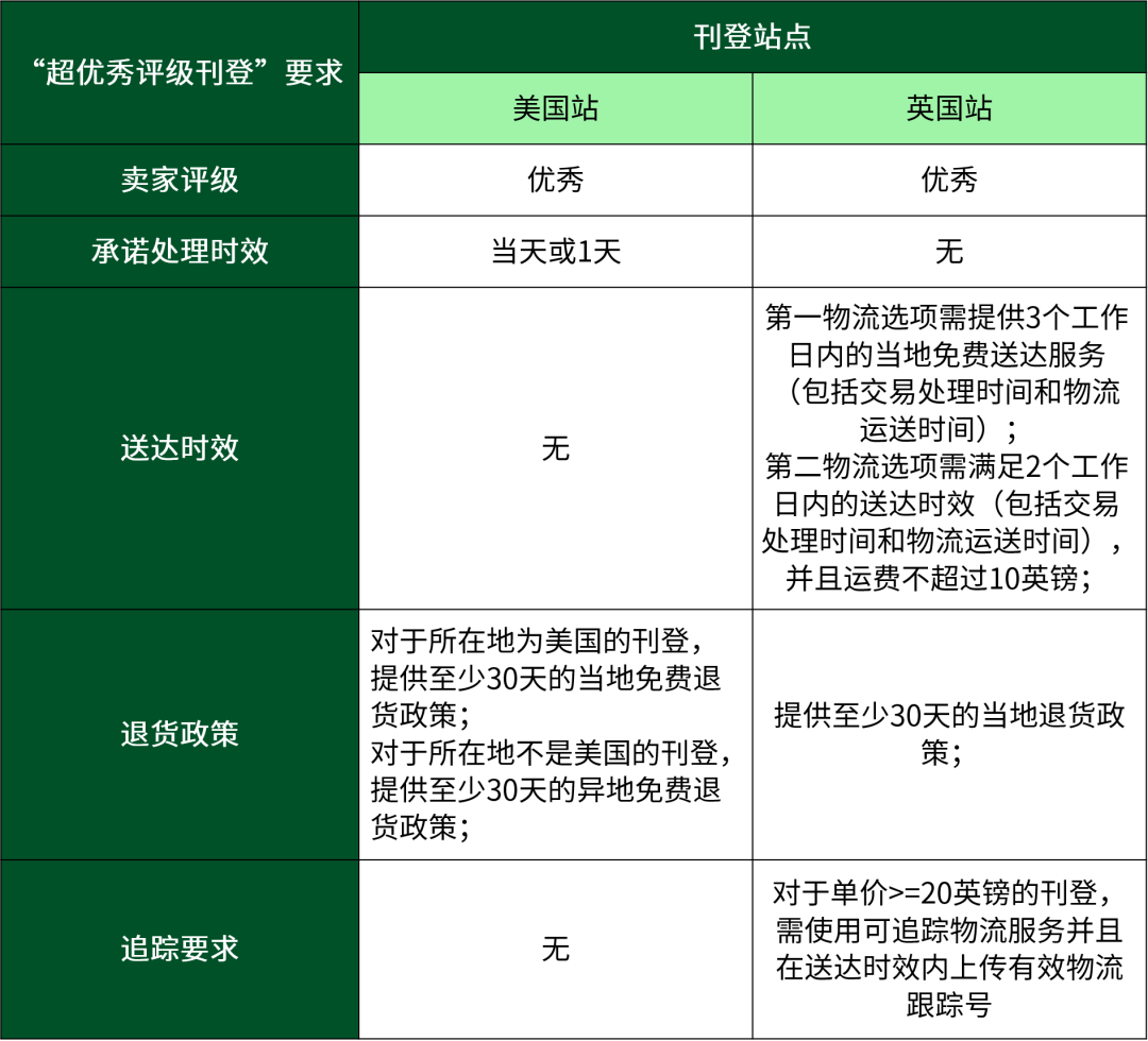 强曝光才有高销量!掌握eBay流量法则助力大卖