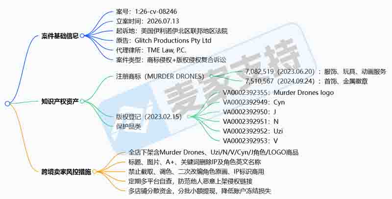 26-cv-08246 | 不标品牌名也侵权？Murder Drones 动画角色版权全网维权！