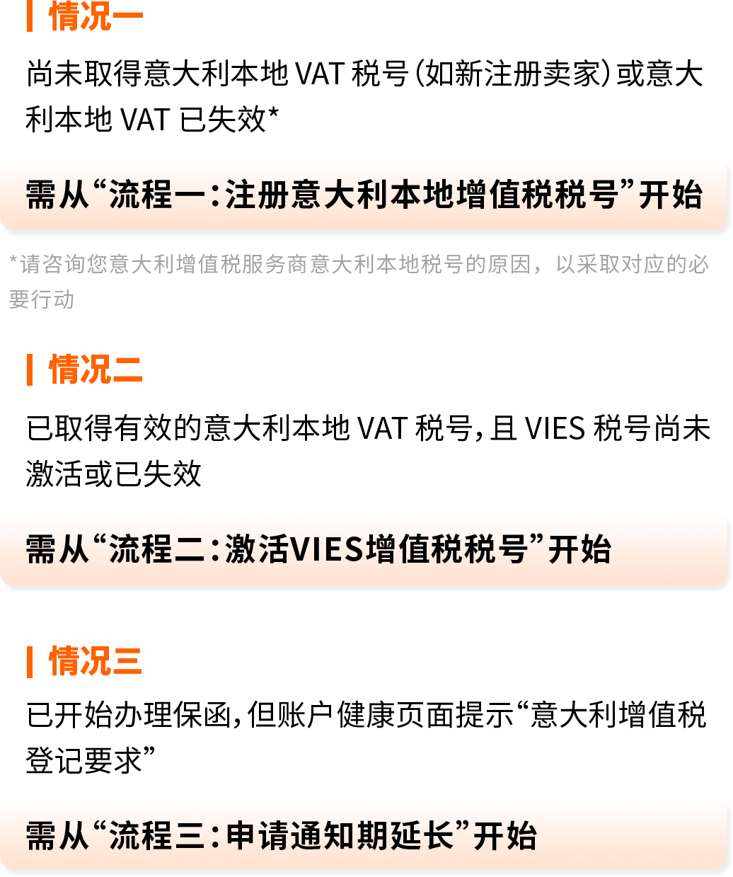 无需5万欧元,意大利保证金新政保险保函方案详解及VAT注册行动指南