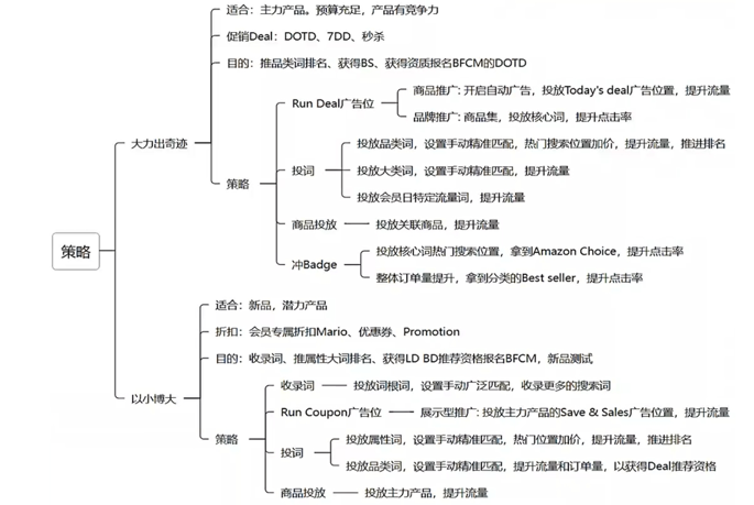 实例：托管模式火爆之下，时尚品类大卖的旺季策略