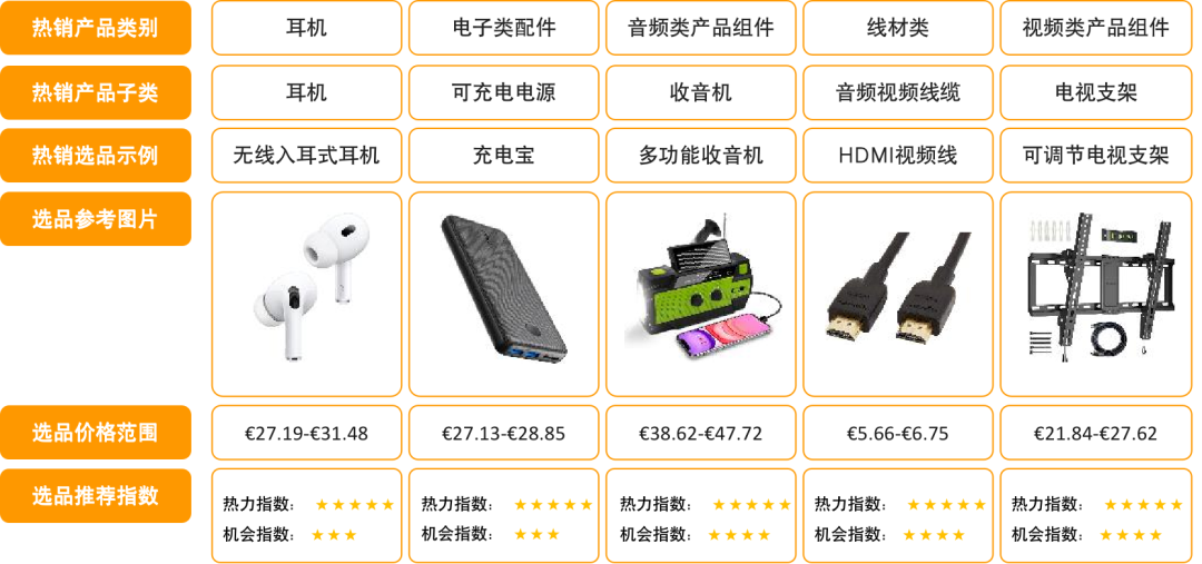 客单均价超¥1000,网购渗透超80%!为何亚马逊德国站是欧洲的黄金路口?