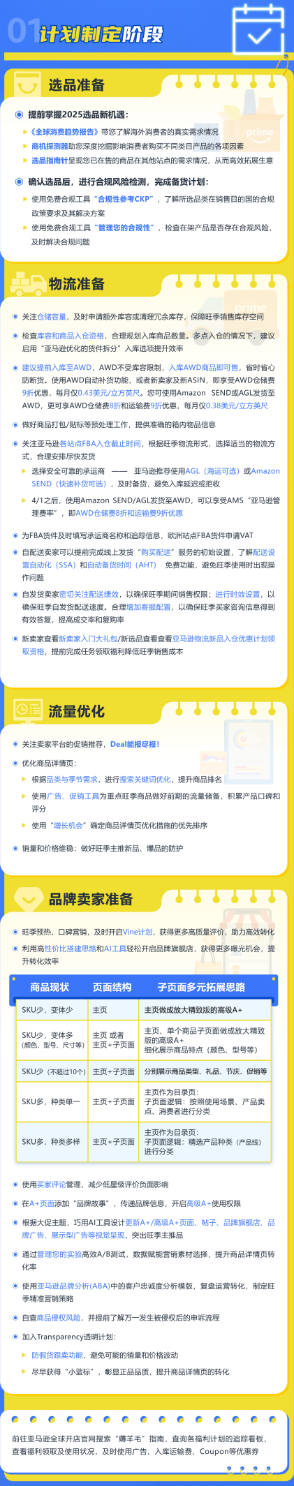 Prime会员日提报启动！2025年亚马逊爆单盛宴来袭！