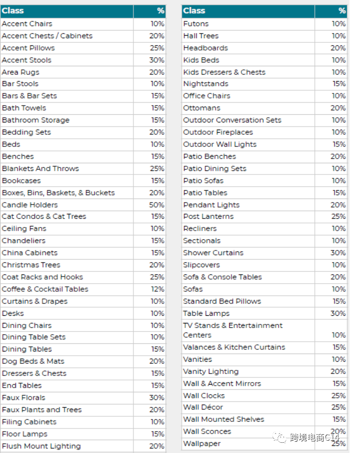 sku success toolkit - Wayfair新品助推项目介绍