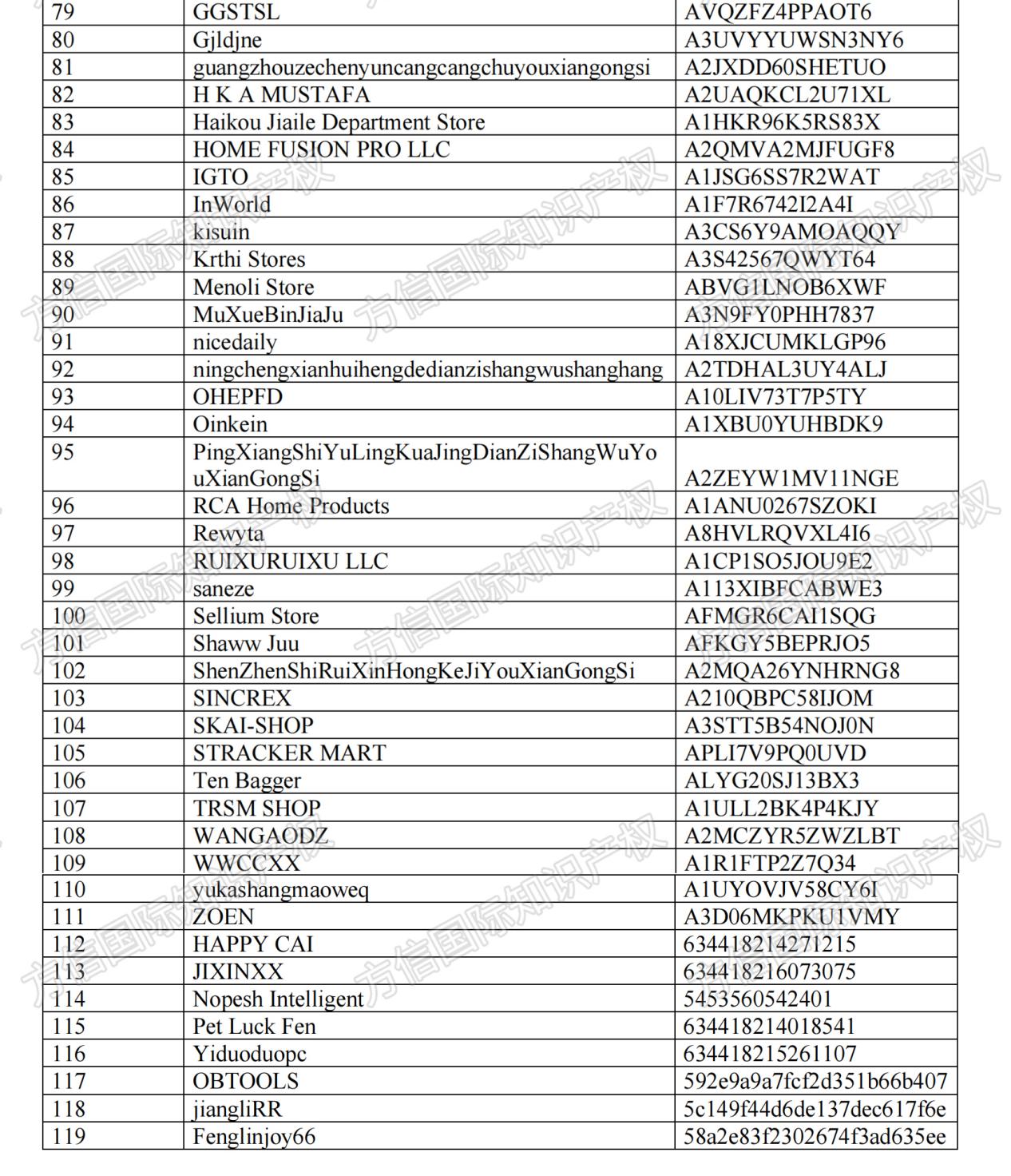 商标专利版权全方位维权！119个卖家中招，Bristly 宠物咀嚼玩具危险！