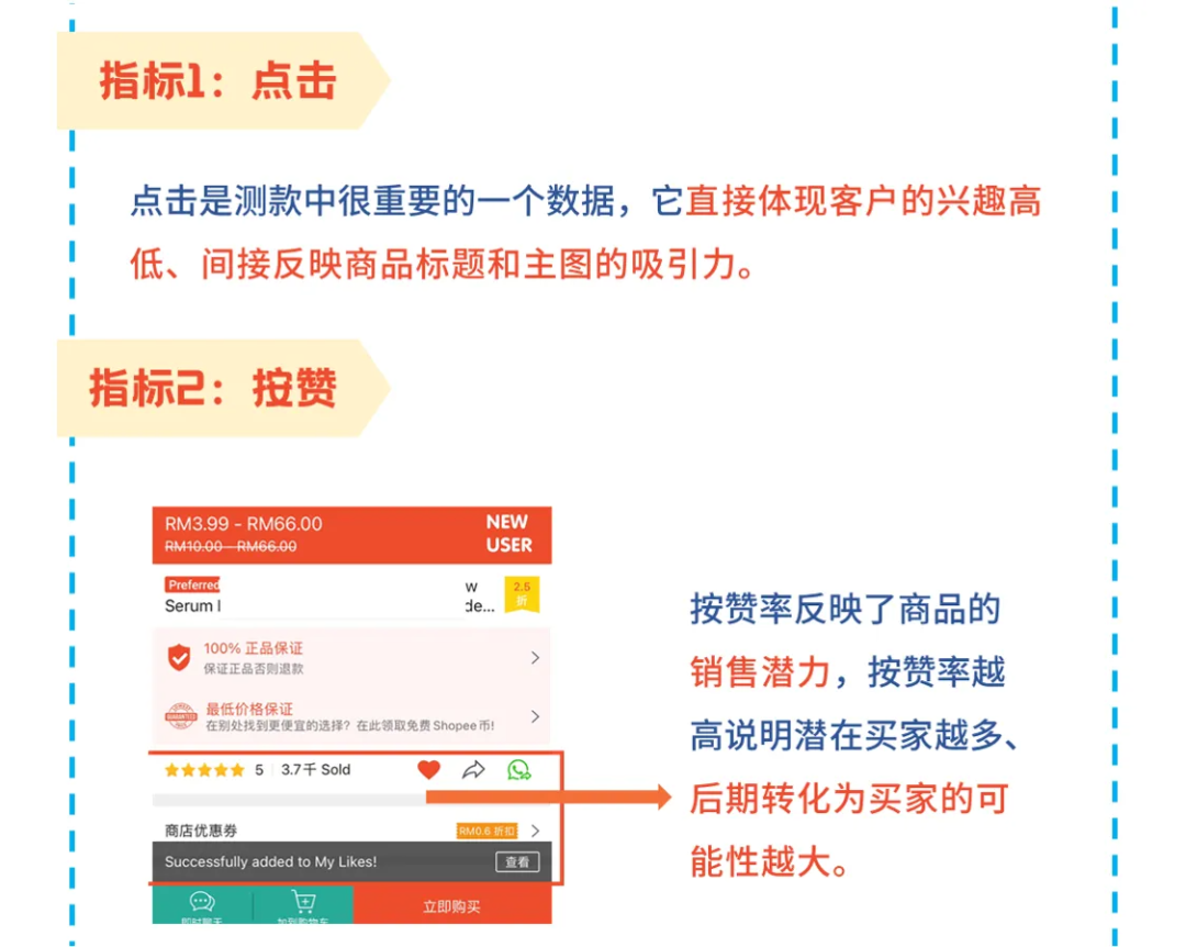 做跨境电商Shopee，还不会选品测款？今天手把手教会你！