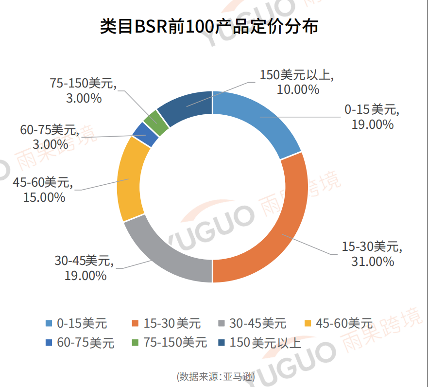 宠物榜单前100，中国卖家竟然占了72%