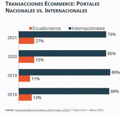 厄瓜多尔电子商务市场解析