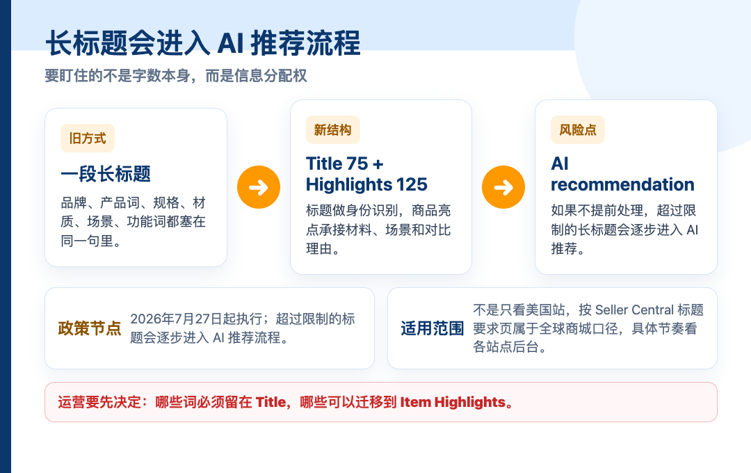 亚马逊标题 75 字符新规：别急着重写，先给你的listing做一次标题体检