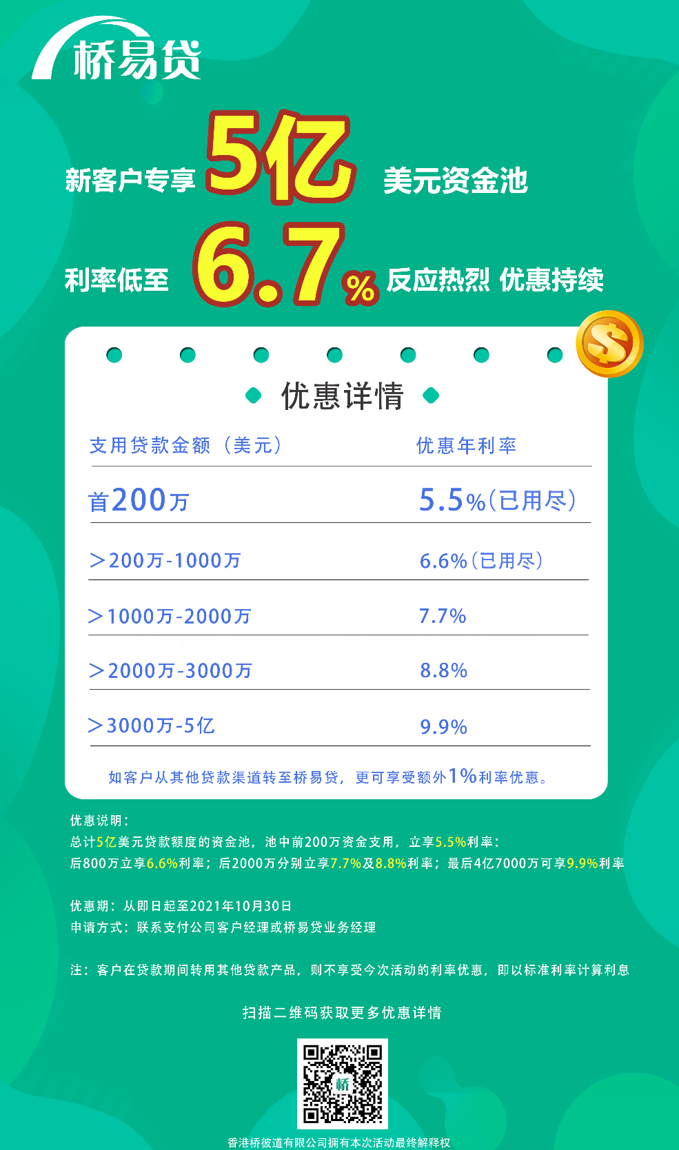 旺季备货贴士已备好,资金周转不用愁!