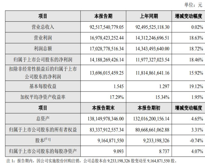 “300人被带走调查”刷屏,大卖紧急辟谣!