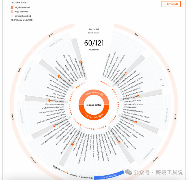 8 个 Google Trends替代方案