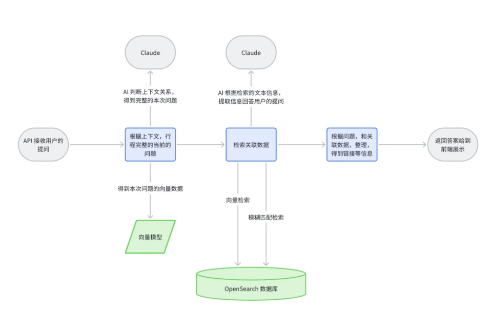 WallTech：AI重构国际物流新范式——从OpenAI, Claude 到 DeepSeek