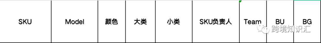 亚马逊精品运营-成本控制