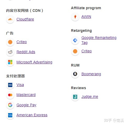 海外营销常用的插件推荐, 提高工作效率