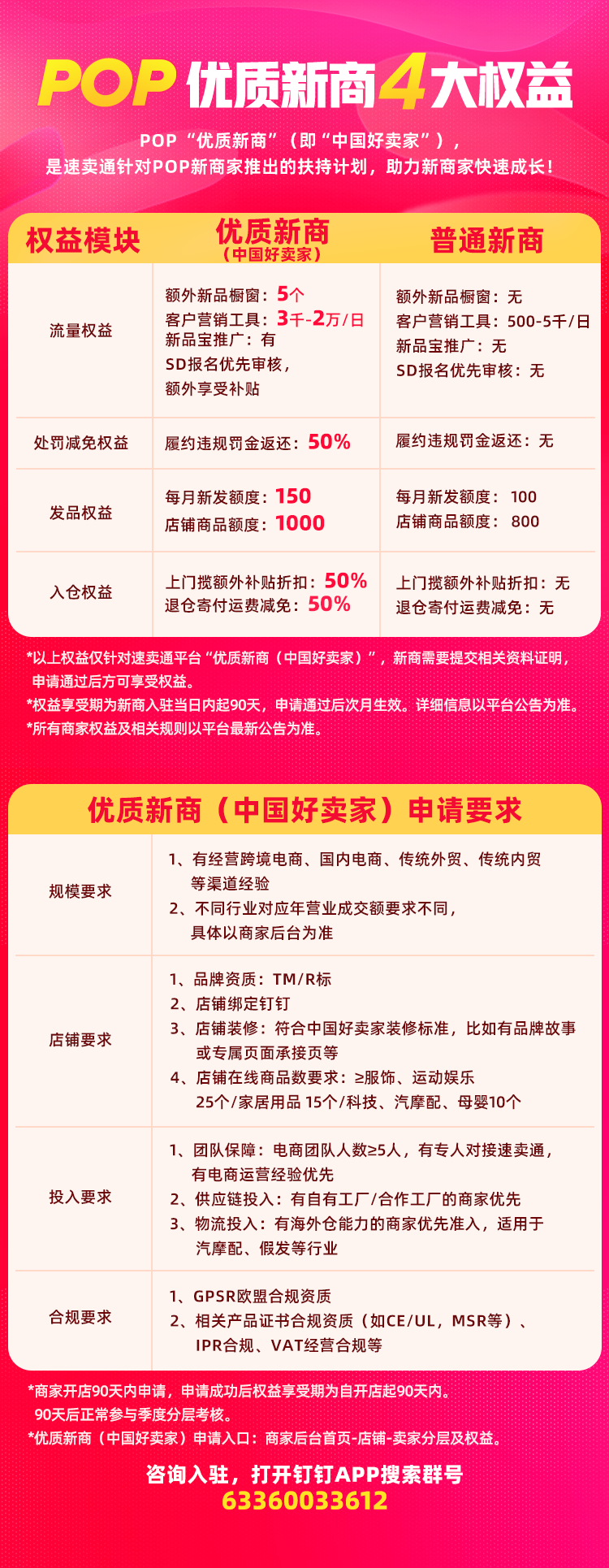 增幅超3位数！速卖通上游戏机、投影仪、电池卖爆了！