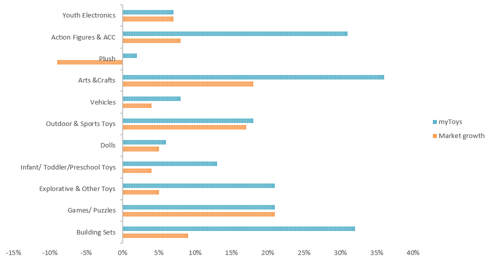 备战流量最强圣诞季，儿童母婴类爆品分享