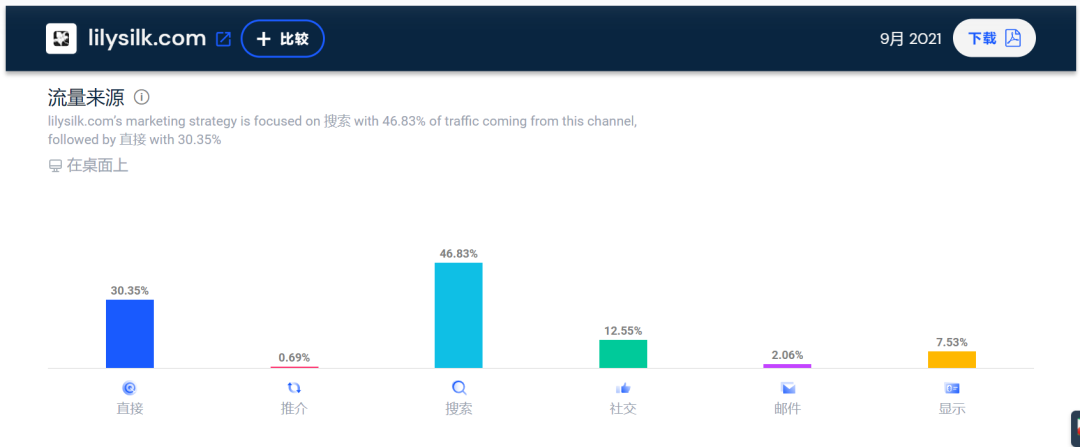 独立站销售占比超60%！他凭什么屡屡获得千万级投资？