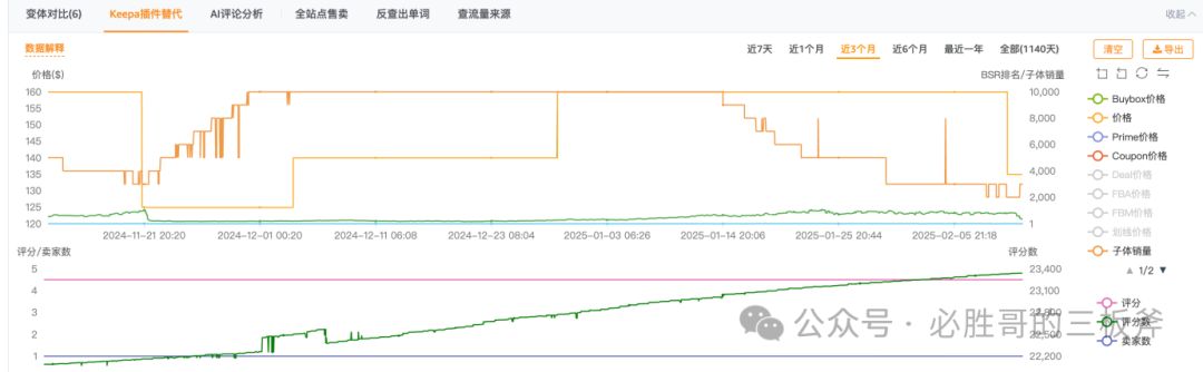 破解亚马逊选品焦虑：从心里没底到精准出击
