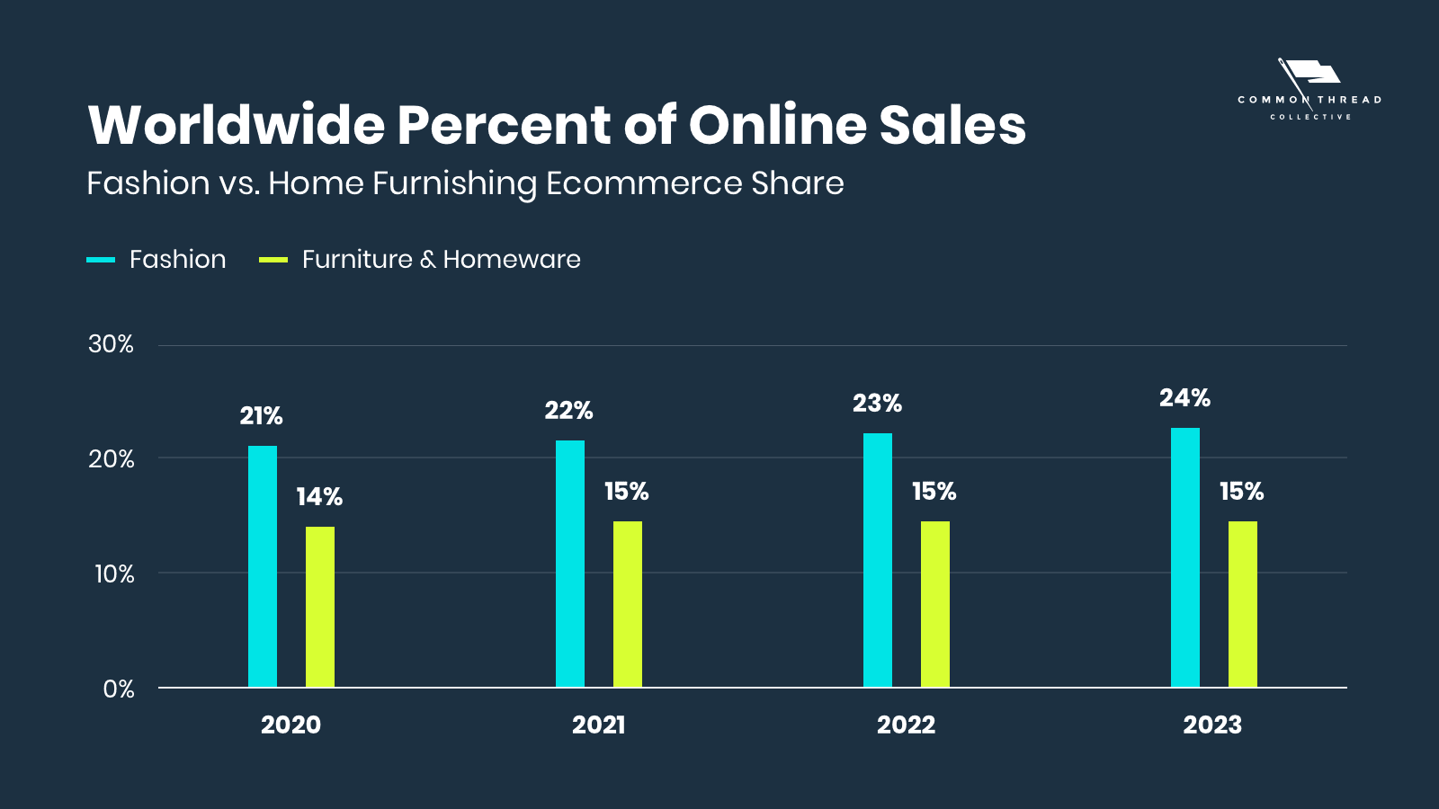 家居市场报告（一）：市场趋势