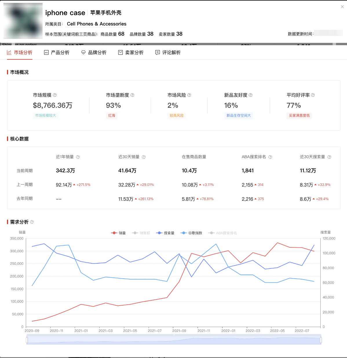 警惕！总有卖家受骗！比割韭菜更可怕的是“伪爆款”！
