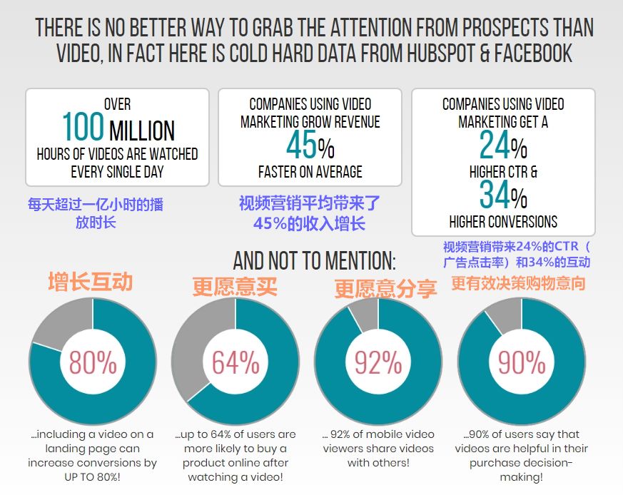 5款超易上手的视频制作神器,让你的广告立马有效!