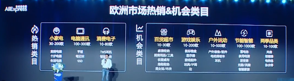 揭秘：2023速卖通在海外6大国家和区域的战略动作