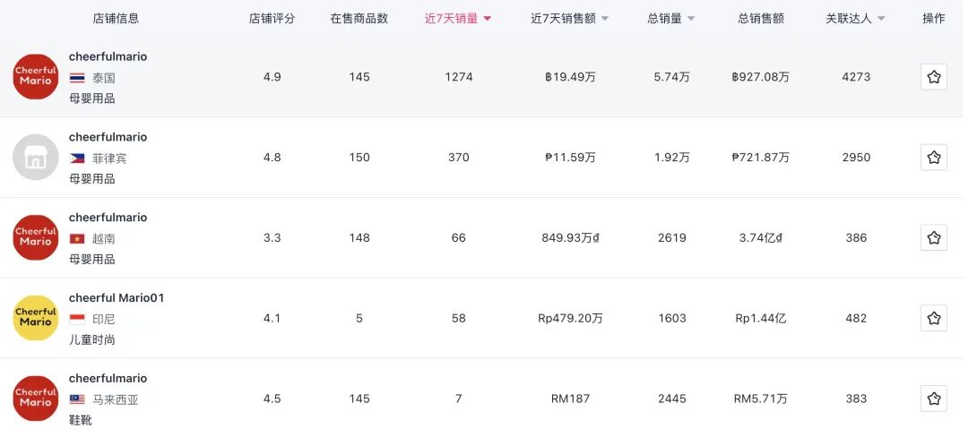 用TikTok，赚东南亚女人和孩子的钱！