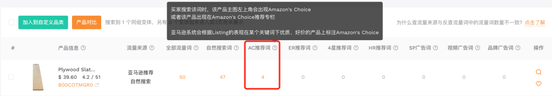 如何快速获得Amazon Choice标识！