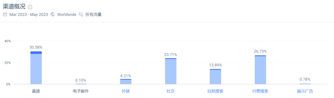 年收数十亿！国人做的黑人假发独立站爆红