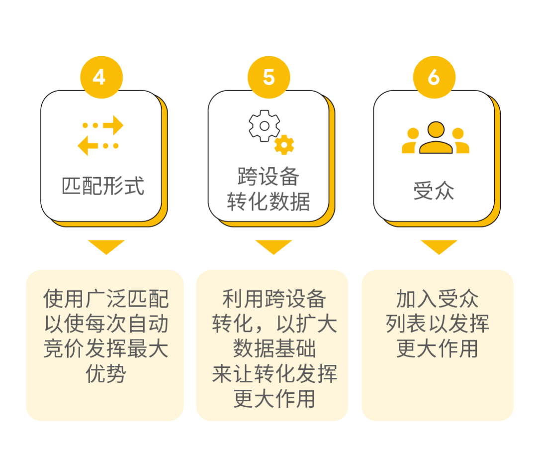 一文读懂如何使用智能出价提升转化收入