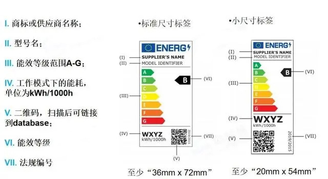 3月3日欧盟能效全面强制！能效标签全面解读来了！