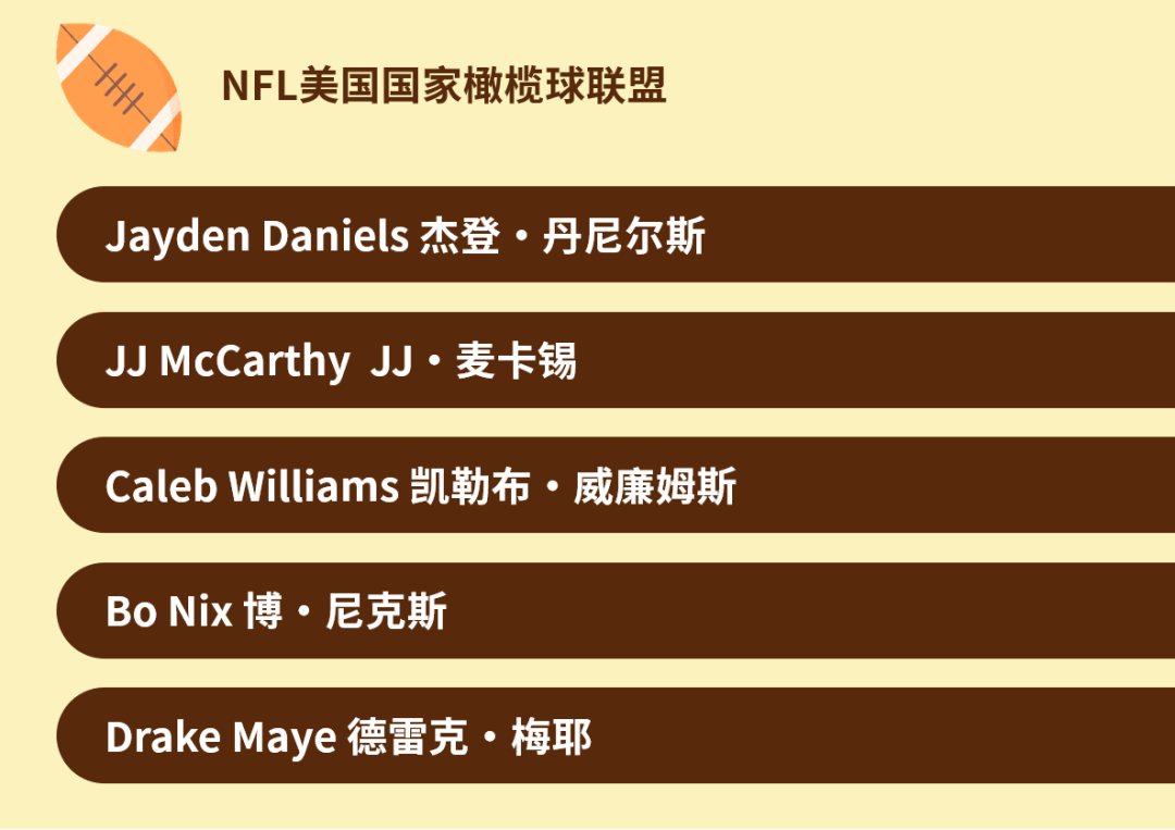 《eBay 2025年度收藏趋势报告》揭晓！创纪录的乔丹，暴涨23000%+的新秀！